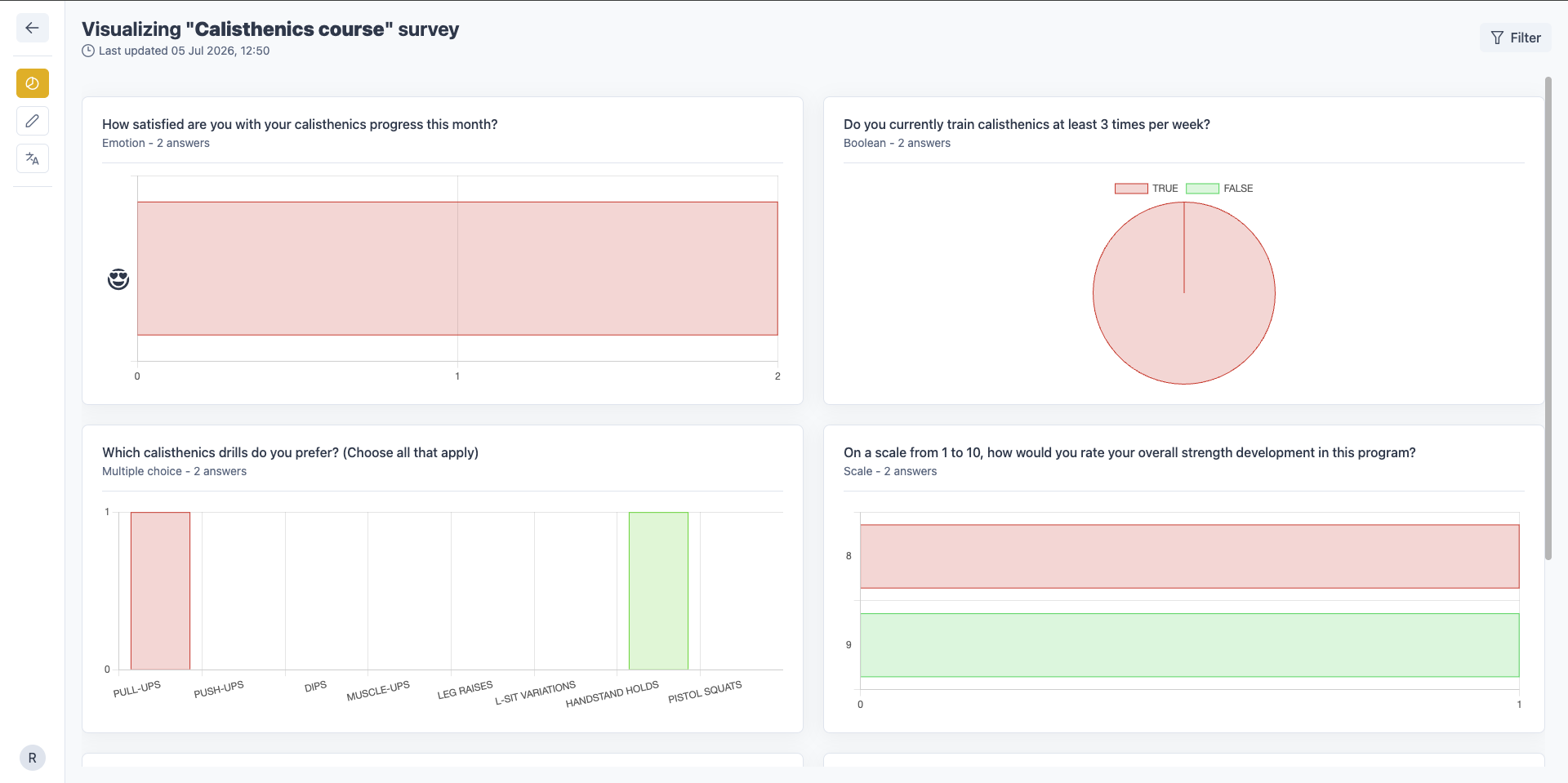 Dashboard analytics di Feed Me con grafici delle risposte al questionario