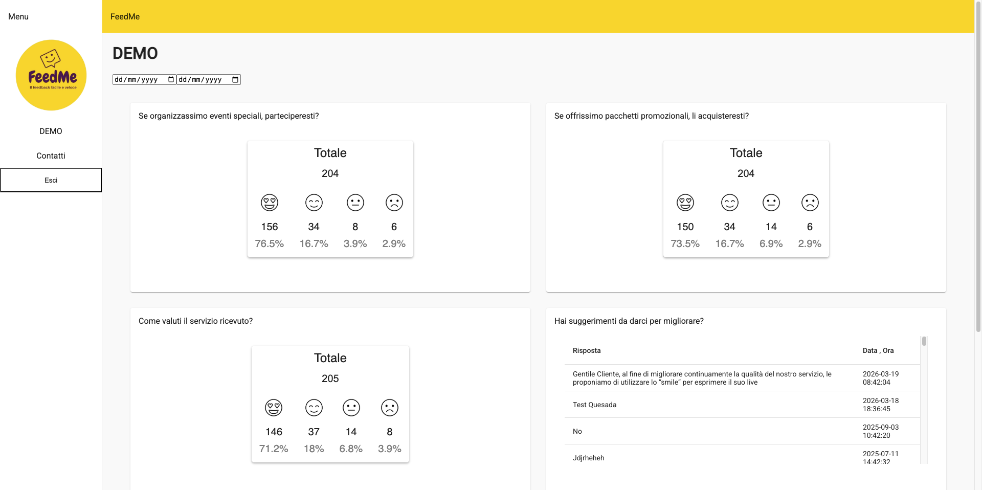 Dashboard Feed Me precedente con le risposte aggregate del questionario